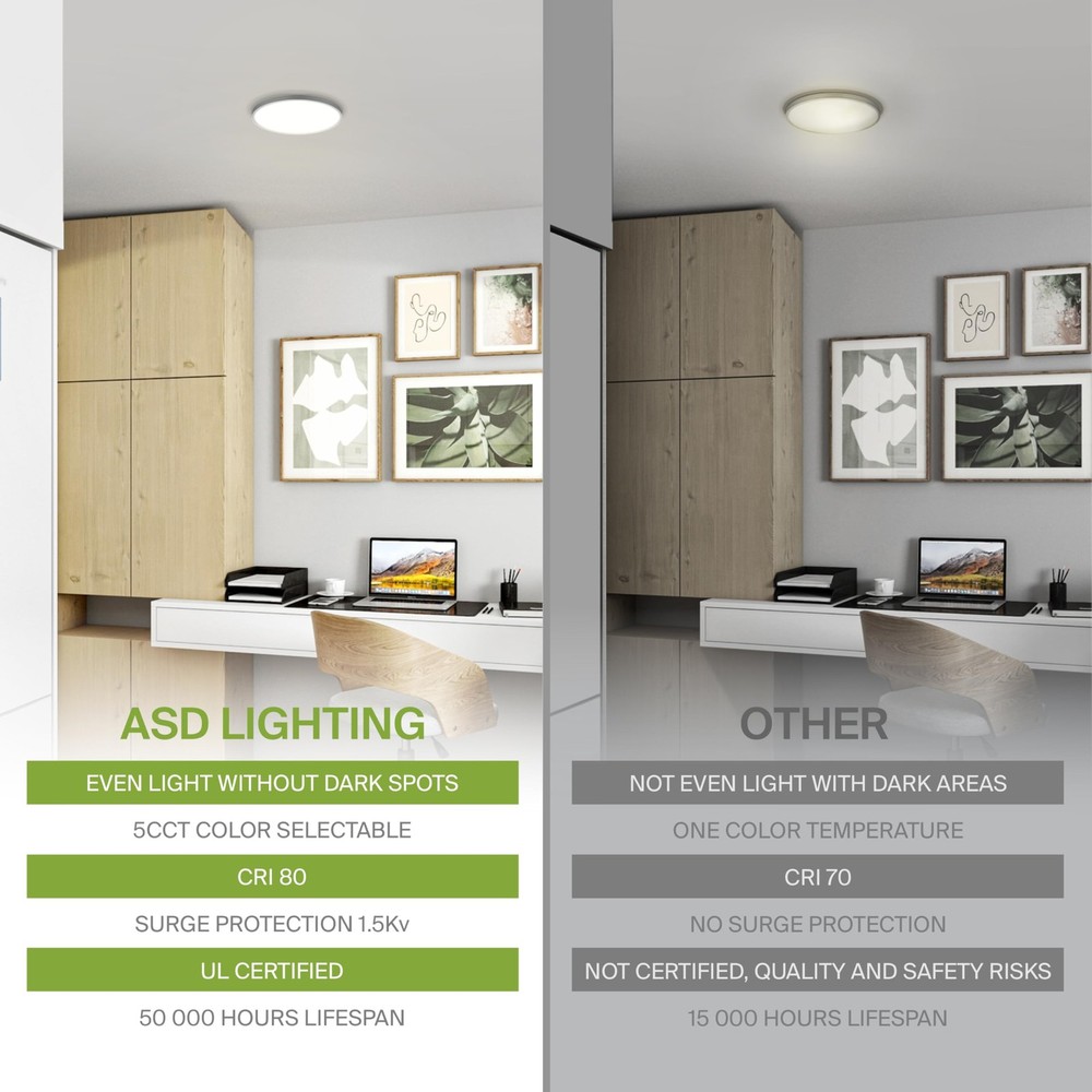 7" Round Flush Mount Ceiling Light Fixture, Low Profile Surface Lighting | 5C...