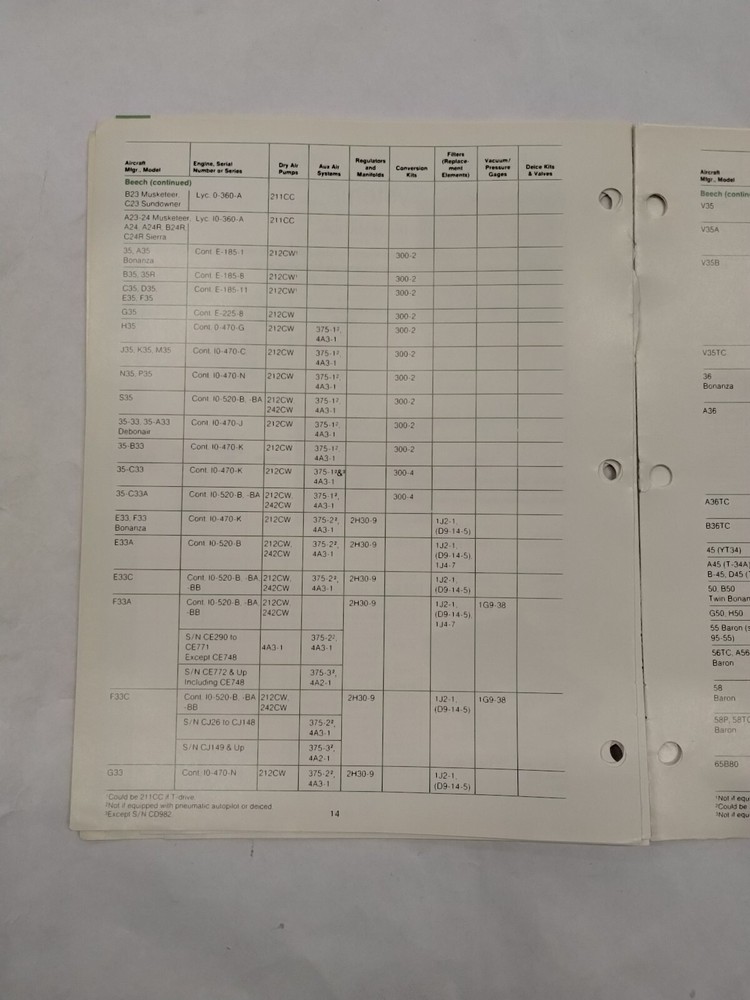 Parker Aerospace Airborne Pneumatic Systems Applications Information-Original
