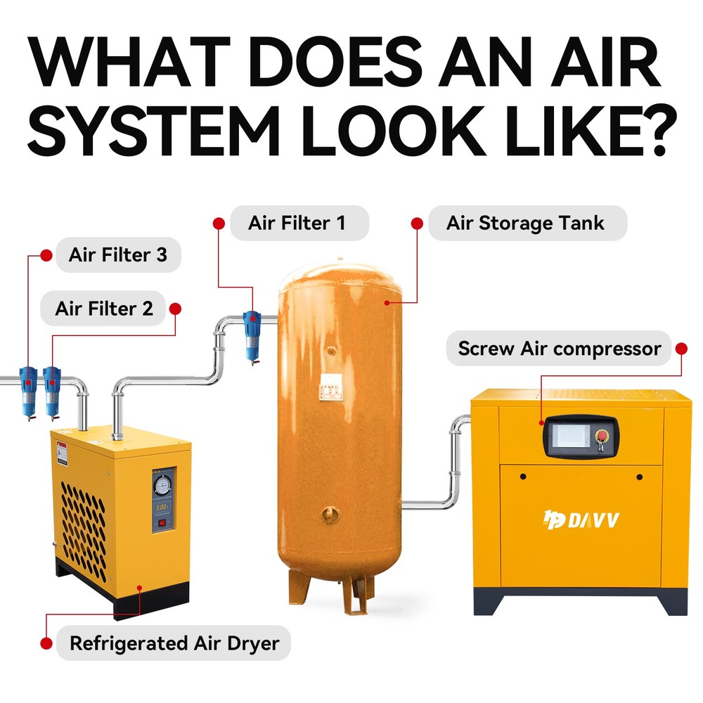 20HP 230V 1Ph/3 Ph Variable Frequency Rotary Screw Air Compressor 81CFM@115PSI