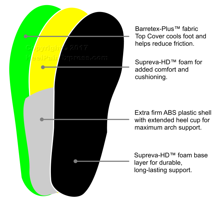 Redi-Thotics Max Orthotic Insole