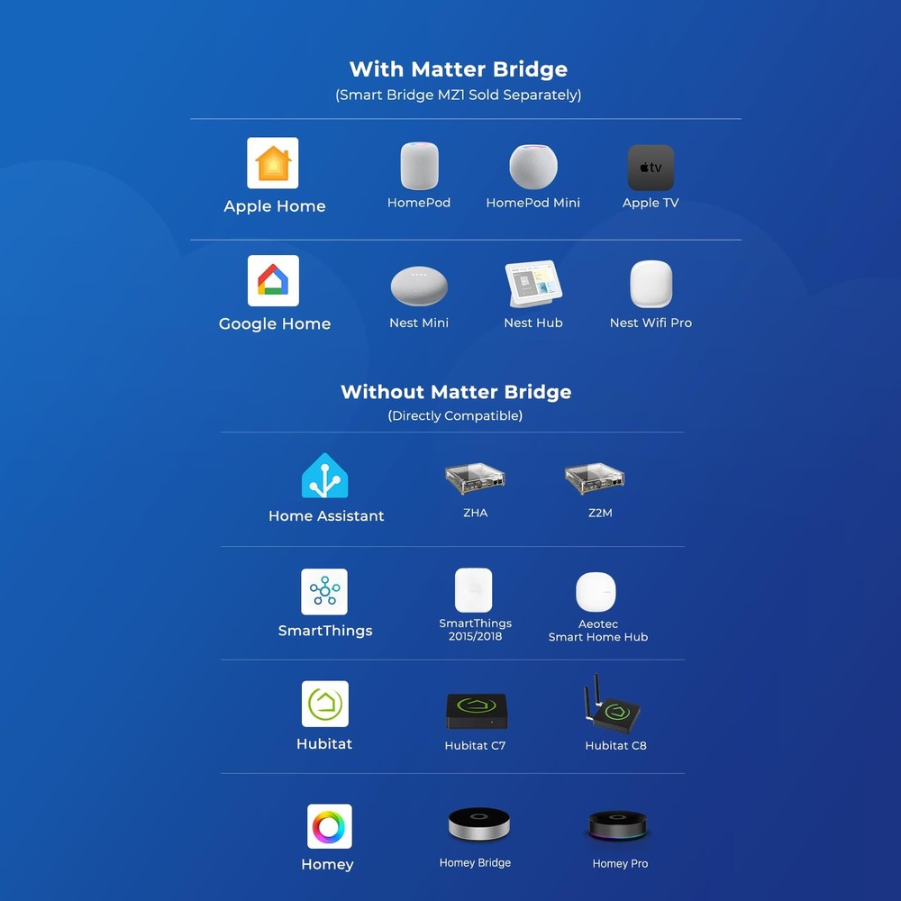 THIRDREALITY Smart Soil Moisture Sensor,Zigbee hub Needed,Accurate Measure,Ca...