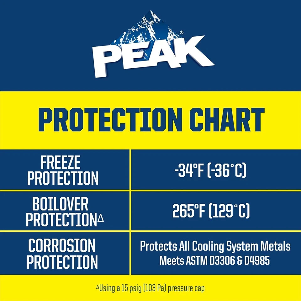 Prediluted Antifreeze Coolant for All Engine Cooling Systems