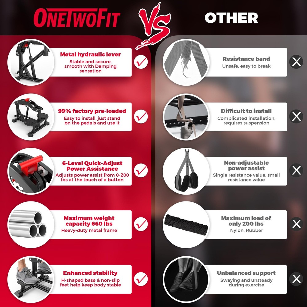 Pull Up Assistance Machine 660 LBS, Multi-Function Adjustable Power Assist fo...