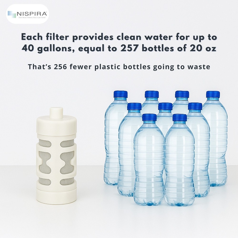Nispira Water Filter Replacement for Philips GoZero Everyday Water Bottle, 2 Pk