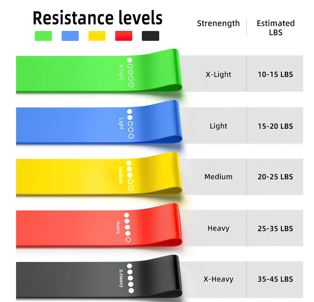 Resistance Bands for Working Out, Elastic Exercice Loop Bands for working out
