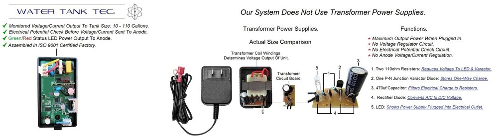 ICCP Powered Anode Rod System. Stops Internal Tank Corrosion & Hot Water Odor.
