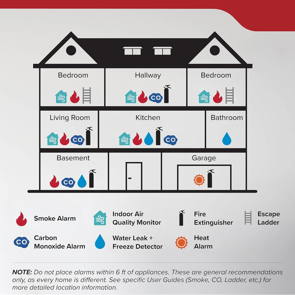 FA110 Multi Purpose Fire Extinguisher 1A10BC, 1 Pack, Red