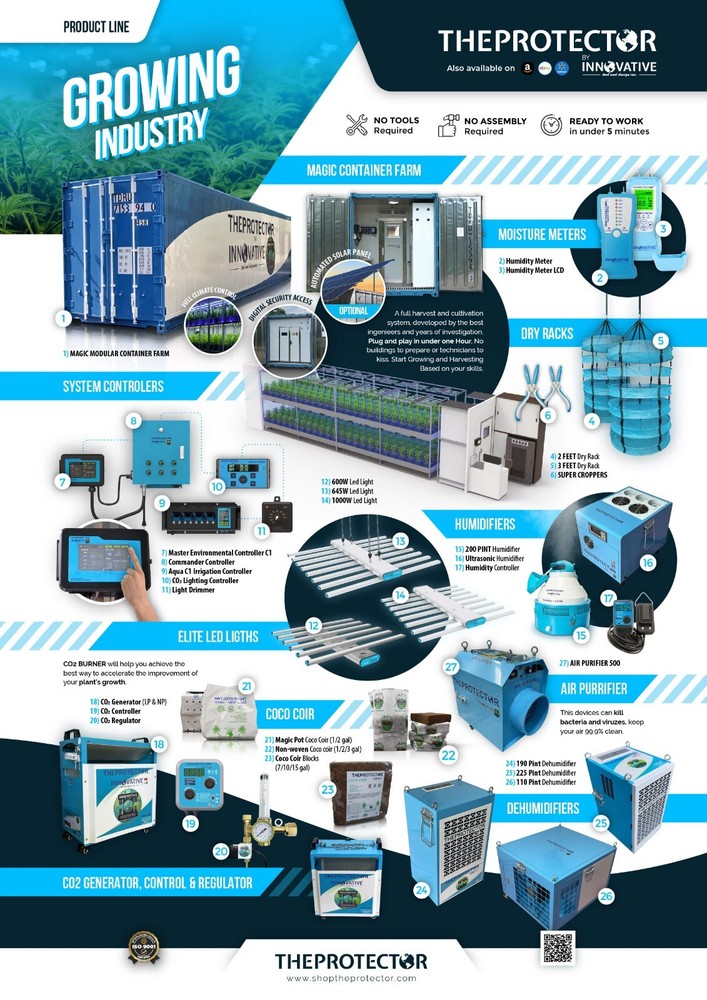 CO2 Regulator, Carbon Dioxide, Grow Regulator, hydroponic Control gas flow meter