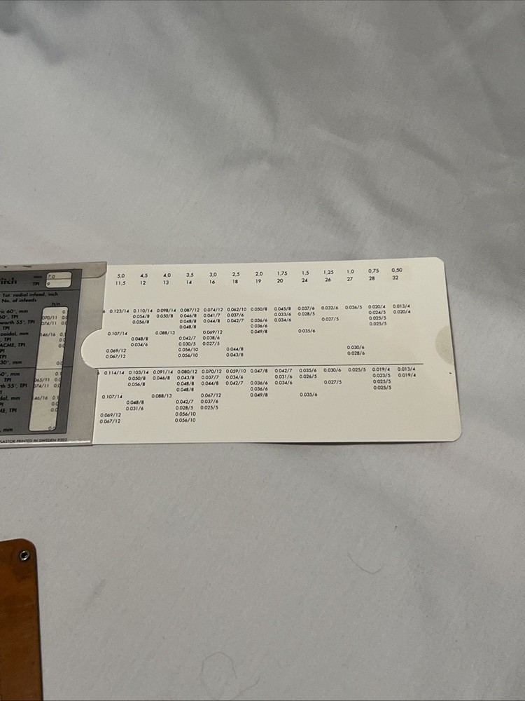 Sandvik Coromant Threading Guide Geometries Data Slide Card