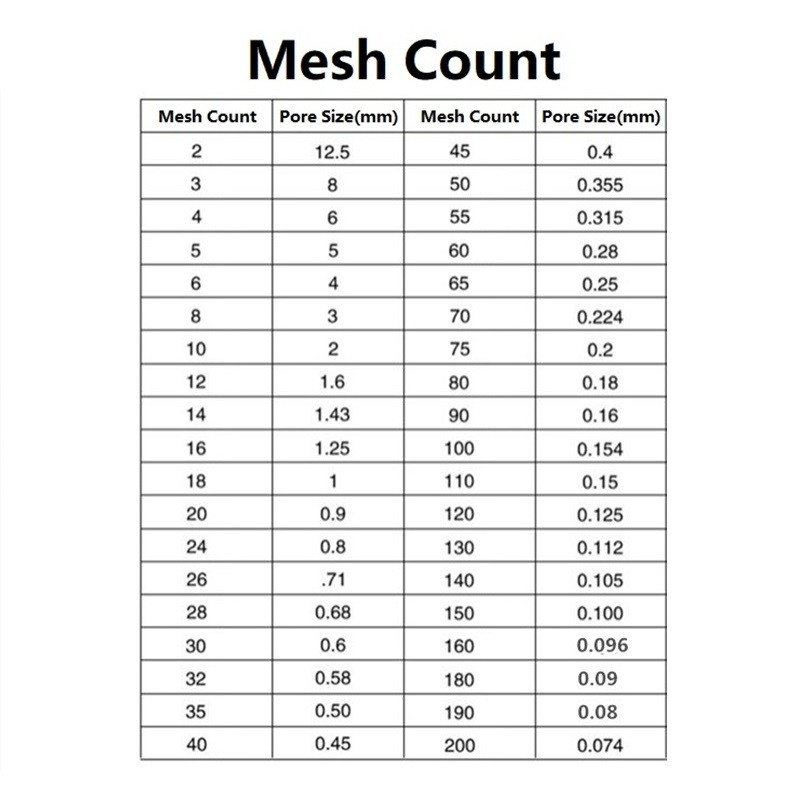 Plastic Nylon Lab Test Sieve Wire Mesh Filter Screen Strainer Various Size