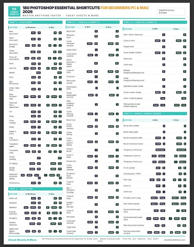 Photoshop Shortcuts Mac&PC Cheat Sheet Guide for Beginners 2026 Laminated Print