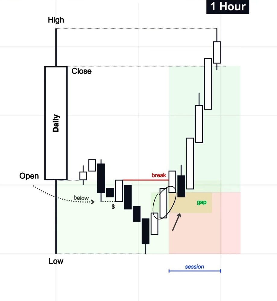 Secret Trading Book