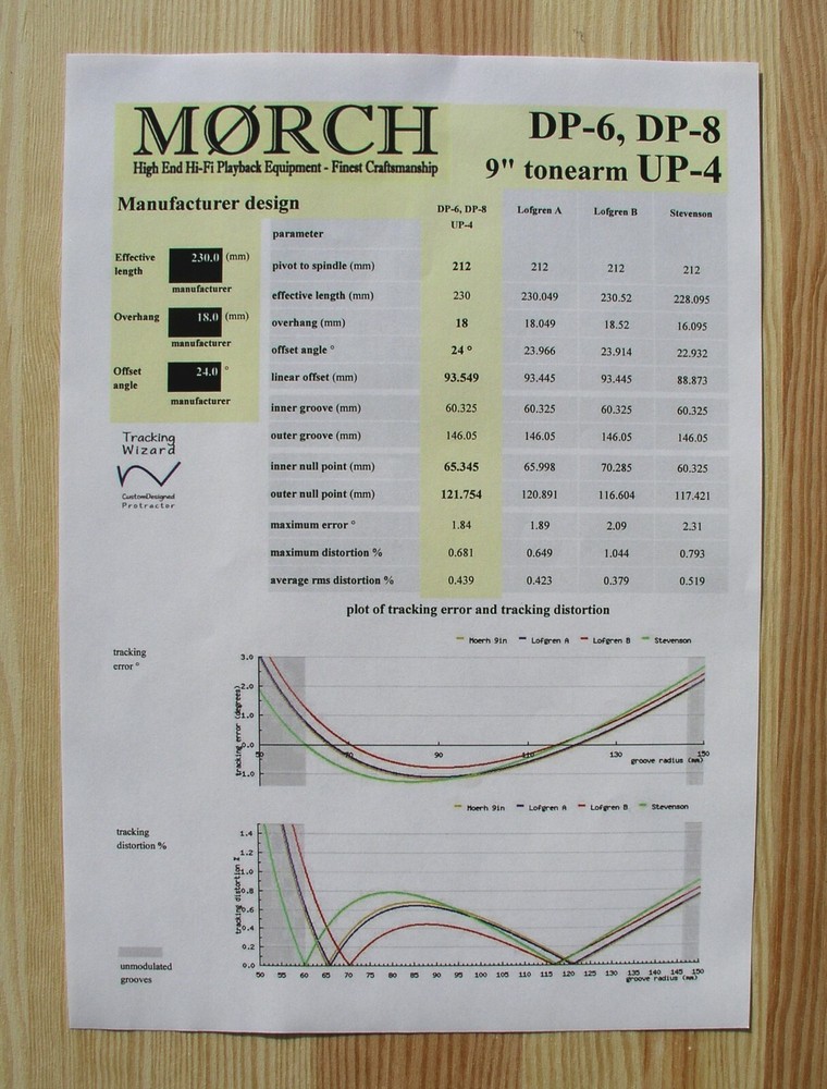 Morch Moerch UP-4 9" / DP-6 9" / DP-8 9" Custom Designed Tonearm Protractor