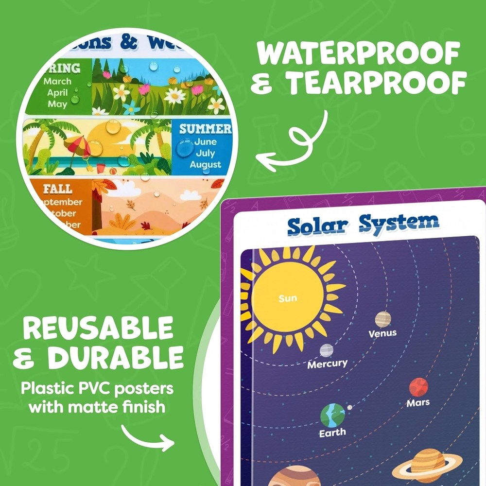 Educational Wall Art Pack: 20 Waterproof Posters - Engaging Learning Tools