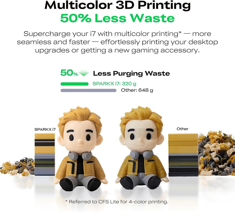 Creality SPARKX i7 3D Printer + Space Pi*1+Hyper PLA 3D Filament*4