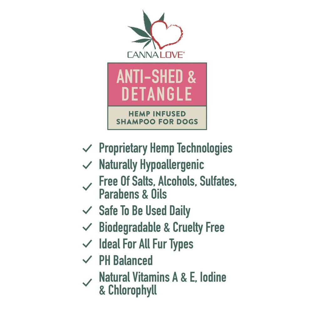Anti-Shedding & Detangling Shampoo