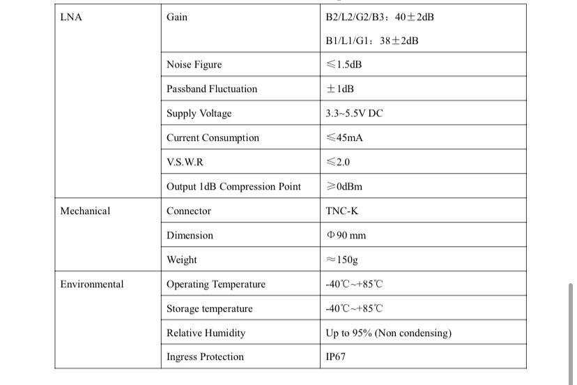Compact High-Performance Multi-Band GNSS Antenna