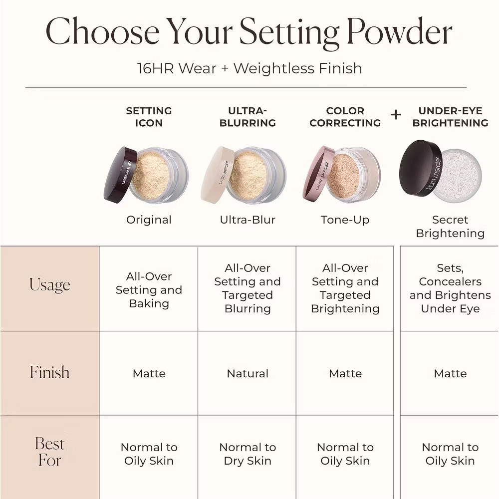 Laura Mercier Translucent Loose Setting Powder Honey Medium Deep 1oz