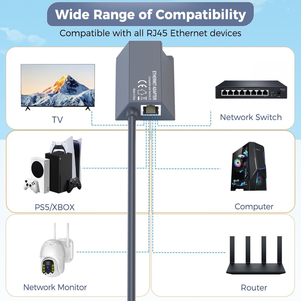 Starlink Ethernet Adapter V2, with Gen 2 Starlink Rectangular Dish and Mesh W...