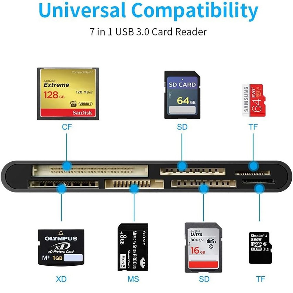 7-in-1 USB C Card Reader with USB 3.0 Adapter or SD/Micro SD/CF for MacBook, PC