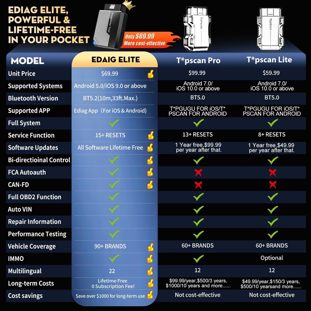 2025 Kingbolen Ediag Elite Car OBD2 Diagnostic Tool Fault Code Scanner Reader