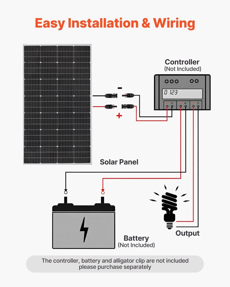 200W Solar Panel: Mono Cells, 23% Conversion, MC4 Connectors