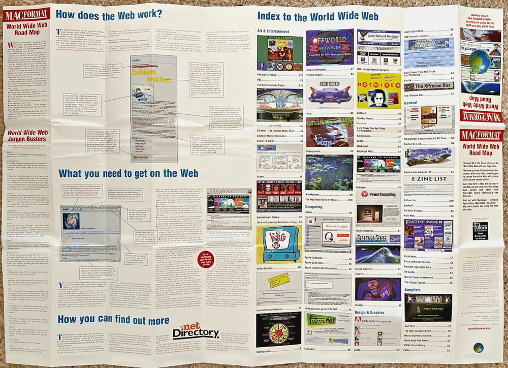 MACFormat Giant Retro Keepsake 1995 World Wide Web Fold-Out Road Map -Future Pub