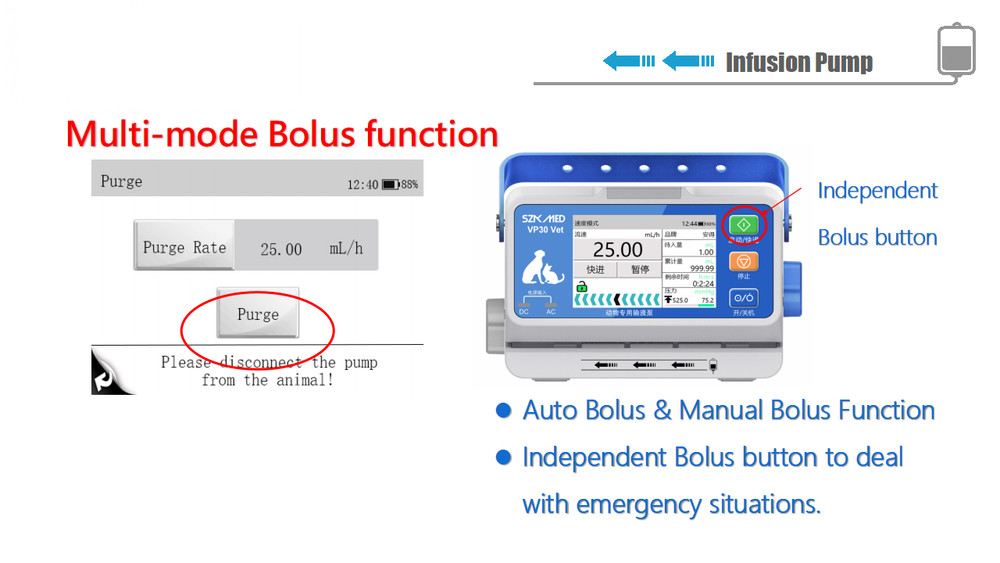 Infusion pump with touchscreen, dual CPU, multi-mode operation, waterproof