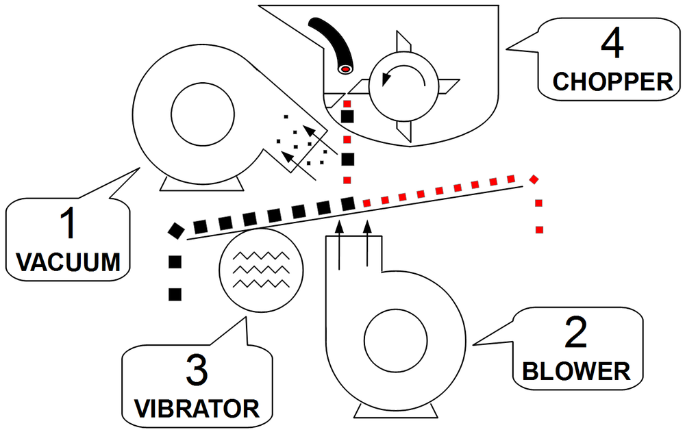Industrial Copper Wire Recovery Granulator System Complete Full Operation