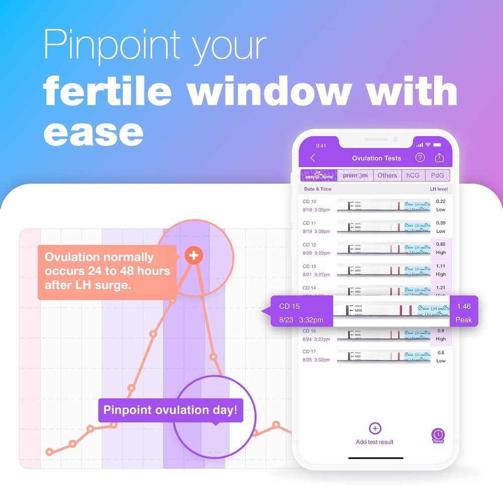 QuickTesting 120-Piece Ovulation & Pregnancy Strips – Your Conception Ally