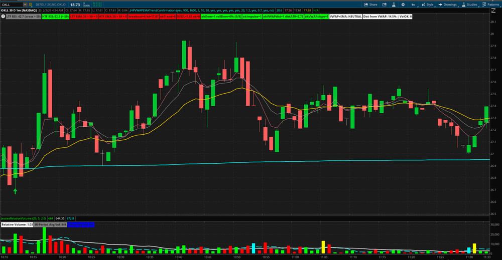 Thinkorswim Thinkscript Code Stock Trading Indicator VWAP EMA Trend Confirmation
