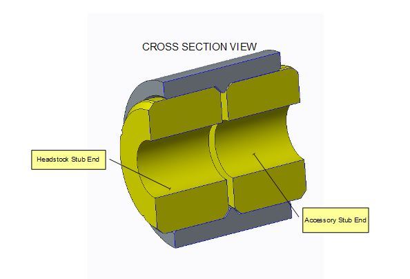 Extra Short Power Coupler for Shopsmith 2022 Molded Design!!!