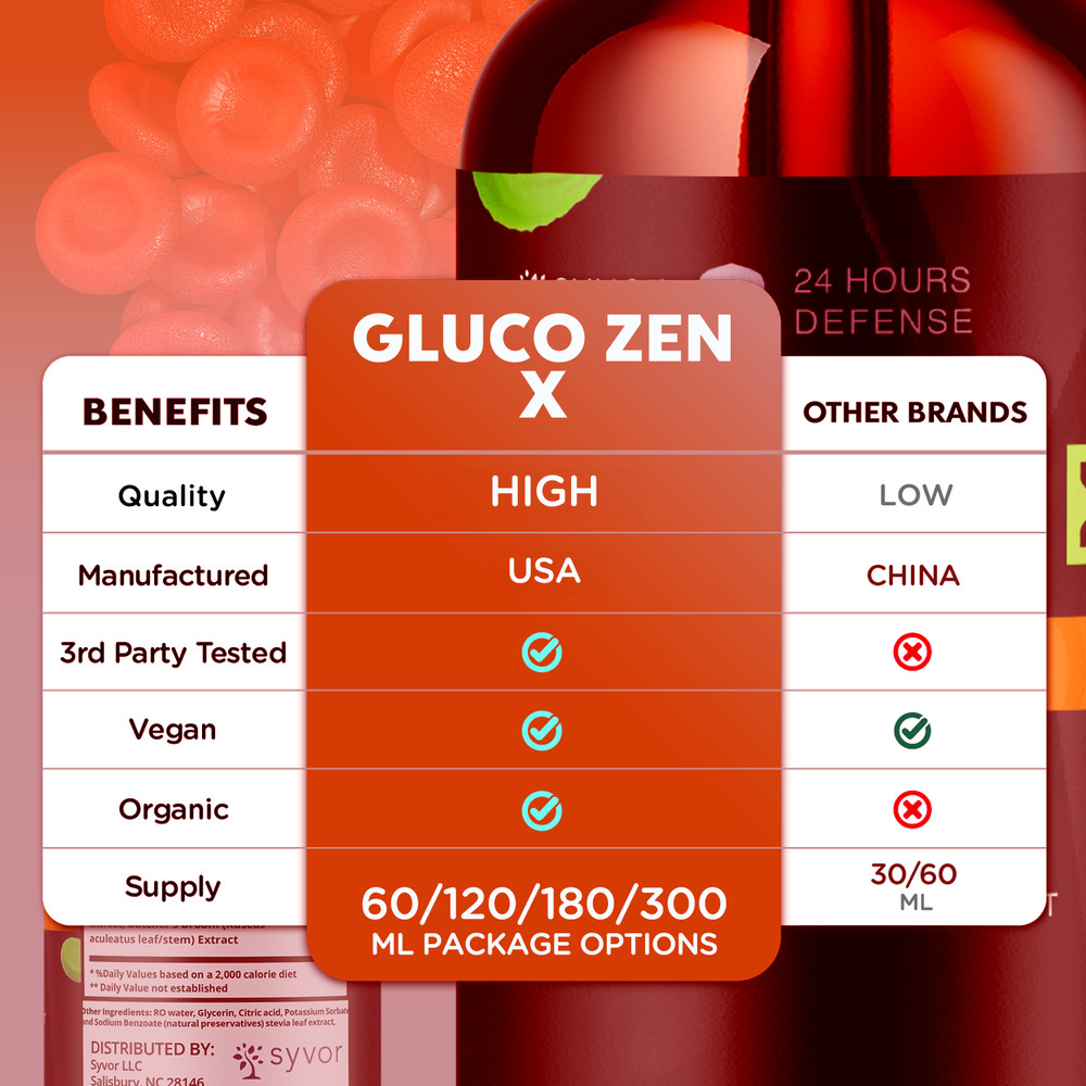 (2 Pack) Gluco Zen X Blood Support Drops Advanced Vitamin Supplement 60 Servings