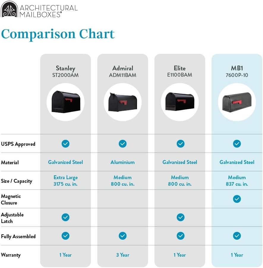 Sleek Medium Pewter Mailbox - Post Mounted, Rust Resistant with Address Display