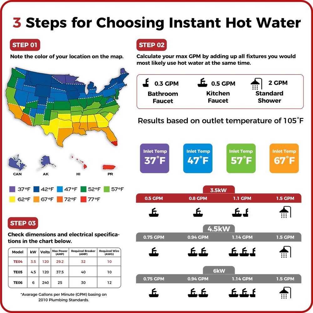 CAMPLUX Electric Tankless Water Heater 120V Point of Use for RV Kitchen Bathroom