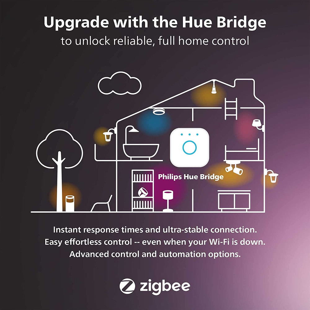 Philips Hue Play Gradient 65" Smart TV Light Strip - Flowing Multicolor LED Colo