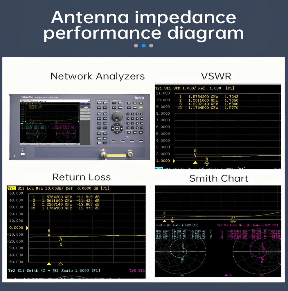 UM960 RTK Module GNSS GPS Module for Drones Automobiles Surveying Mapping