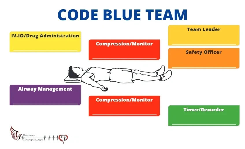 (Ultimate) - ACLS & PALS - Instructor Training Kit