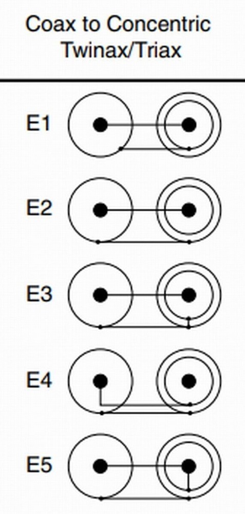 Coax BNC Female to Triax High Voltage 3KV Low Noise Cable 2~12FT E1 E2 E3 Code