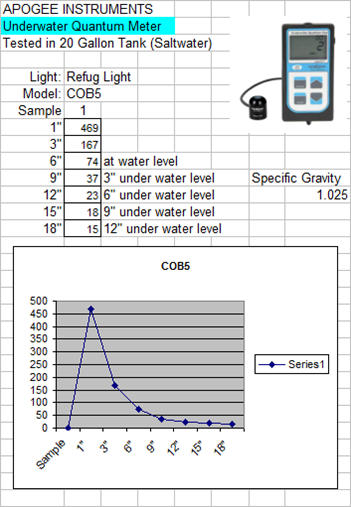 Refugium light COB5 Refug LED Light