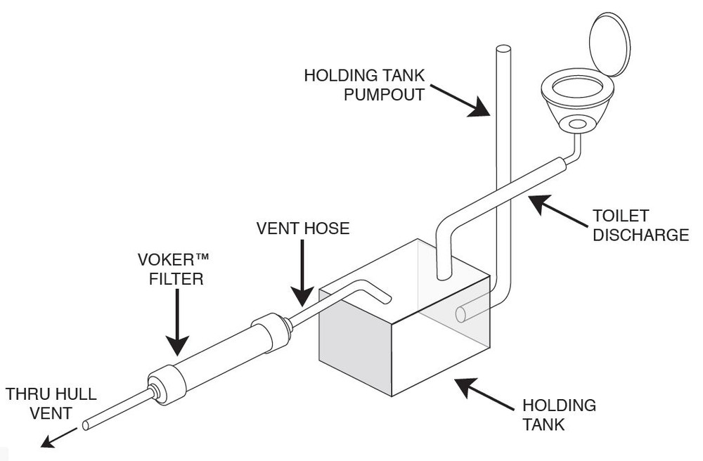 Voker Holding Tank Vent Filter (5/8")