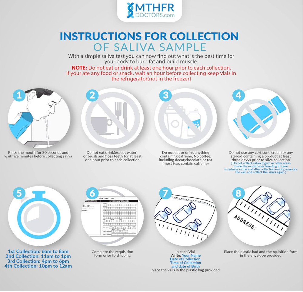 Cortisol Saliva Home Test Kit
