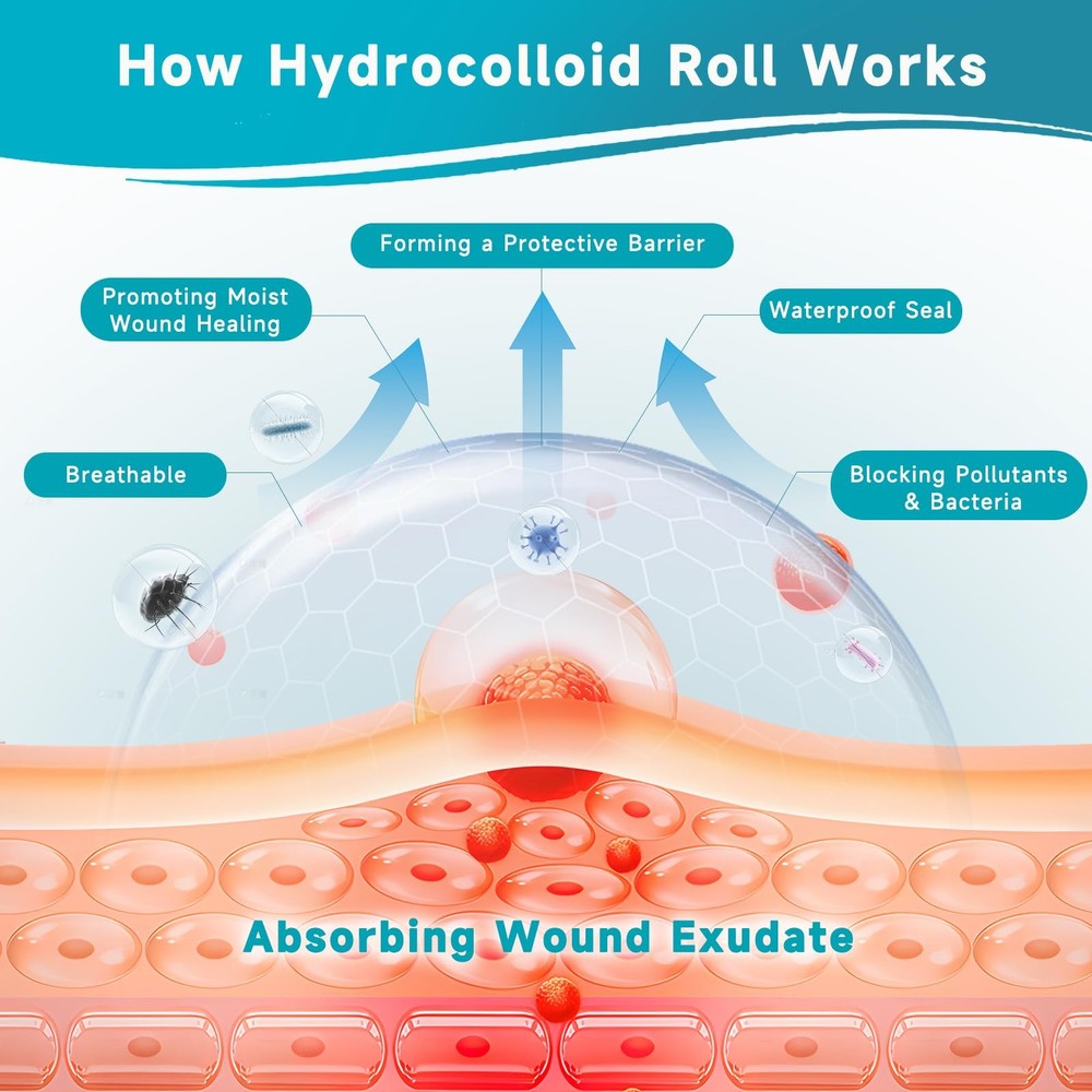Yarster Hydrocolloid Roll for Wound Care, Extra Large 2in*10ft, Clear