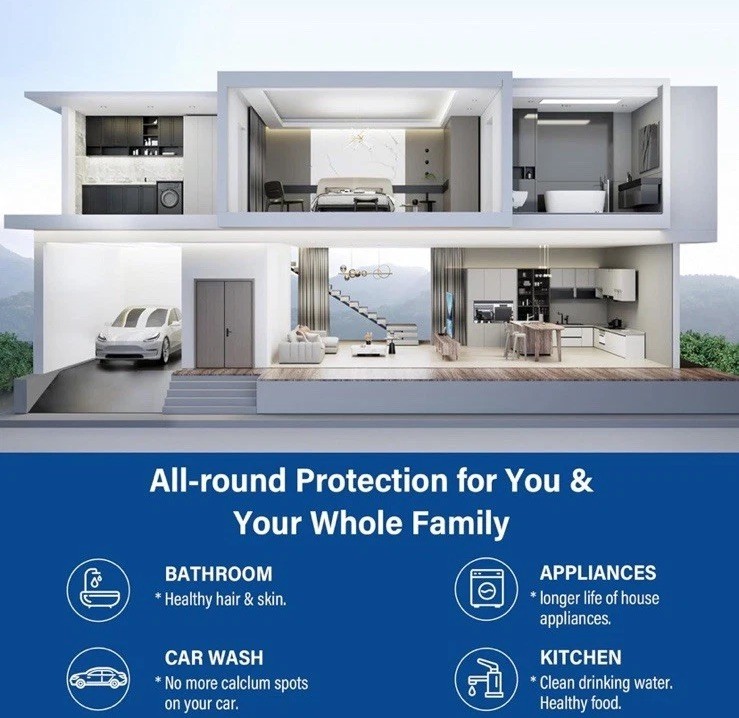 Express Water System Filter Change Replacement WH300SICS 4.5 X 20