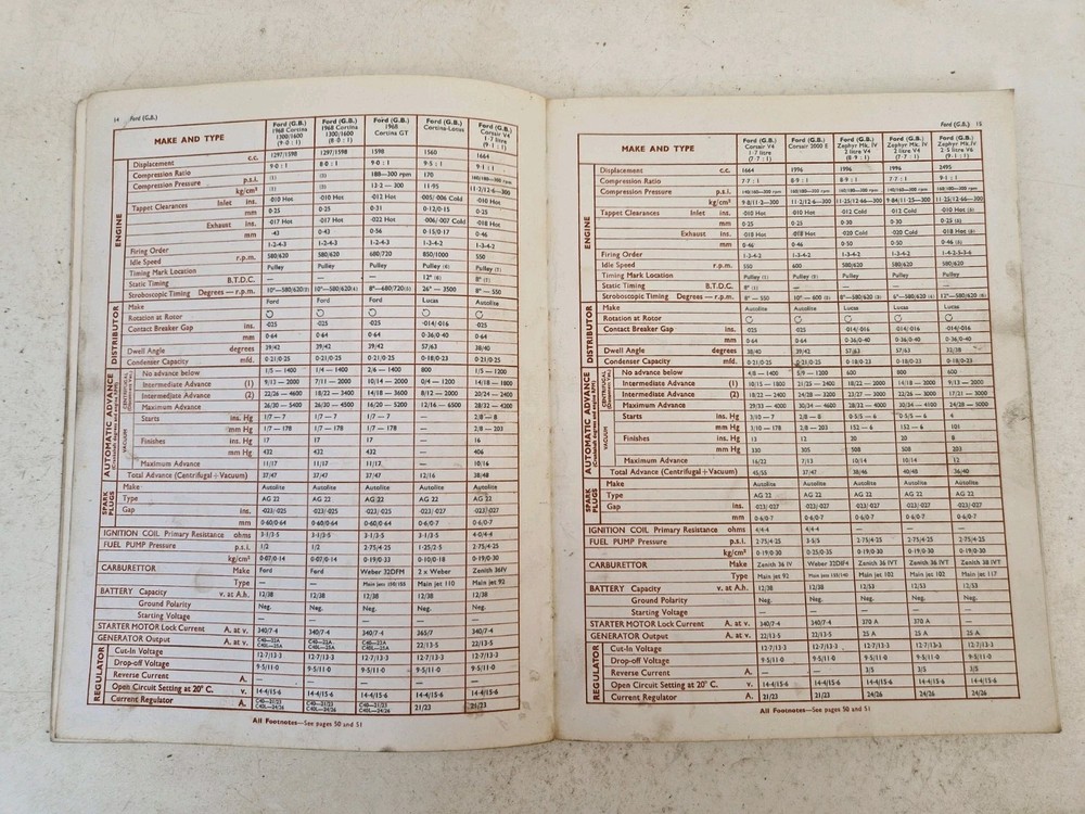 Crypton Triangle Engine Test Data Manual 1967 Cars & Light Commercials