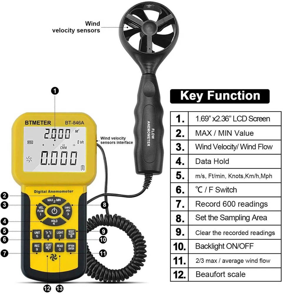 HVAC Anemometer Measures Wind Speed Wind Flow Temp Tester with Backlight