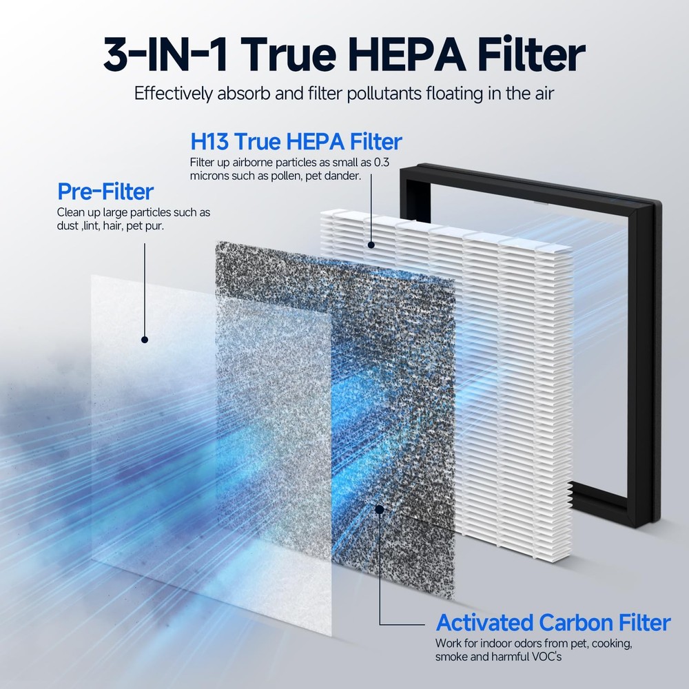 2 Pack Max V-Series Replacement Filter Compatible with Wynd Max Home Air Puri...