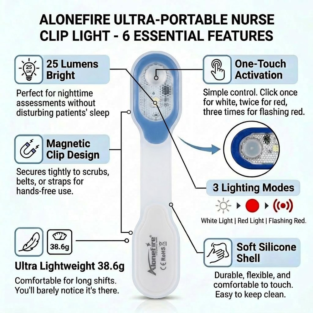 LED Clip-On Flashlight for Night Shift and Nursing - Hands-Free Light