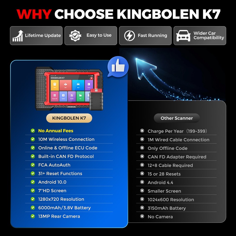 KINGBOLEN K7 OBD2 Car Diagnostic Tool Key Coding Full System CANFD Free Update