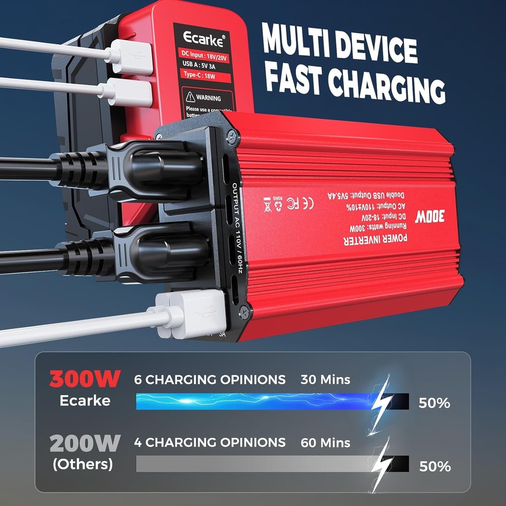Power Inverter Compatible with Milwaukee 18V